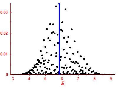 Strength function